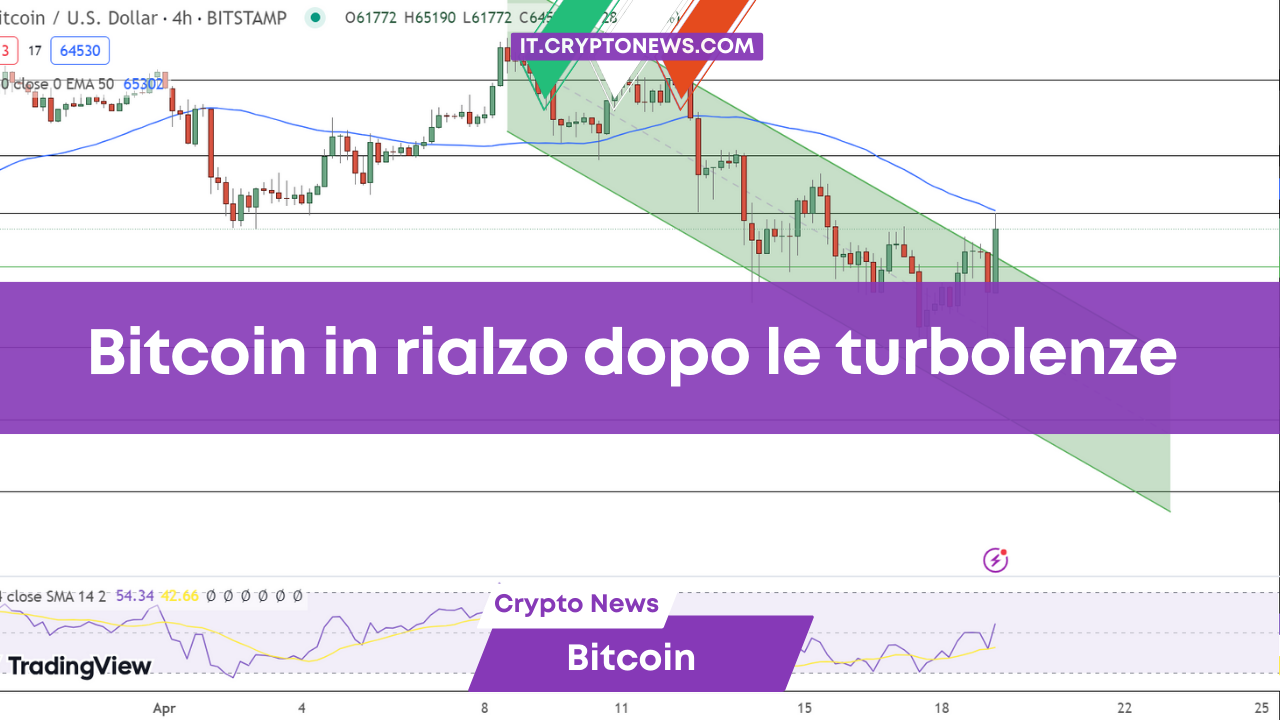 Bitcoin in rialzo dopo le turbolenze