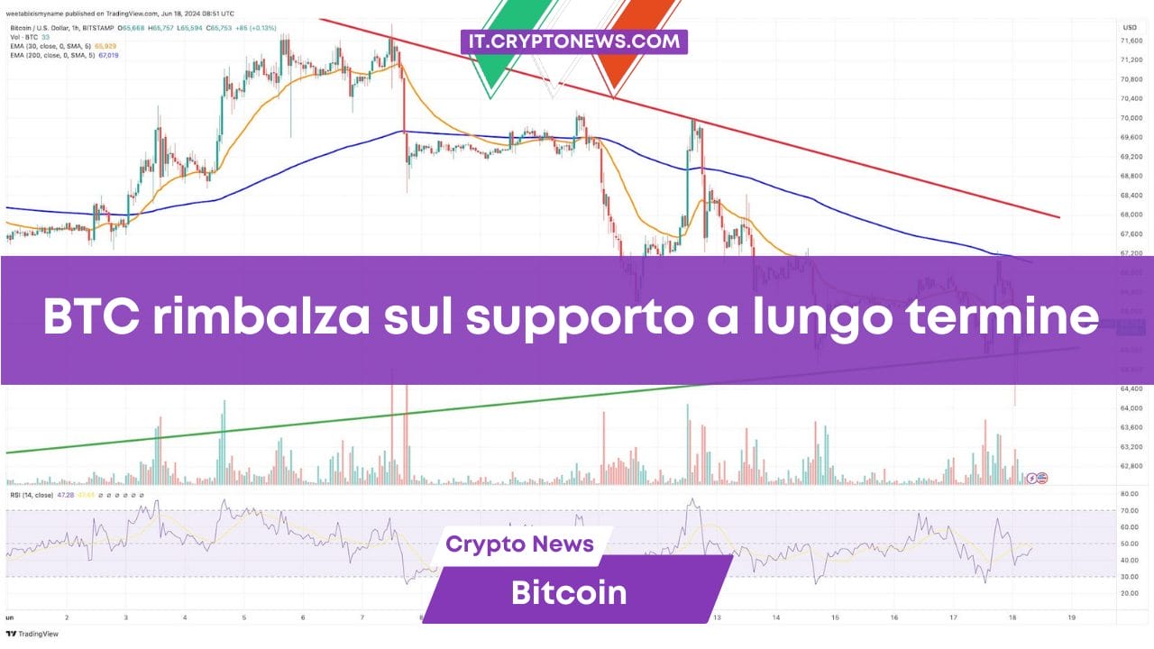 BTC rimbalza sul supporto a lungo termine