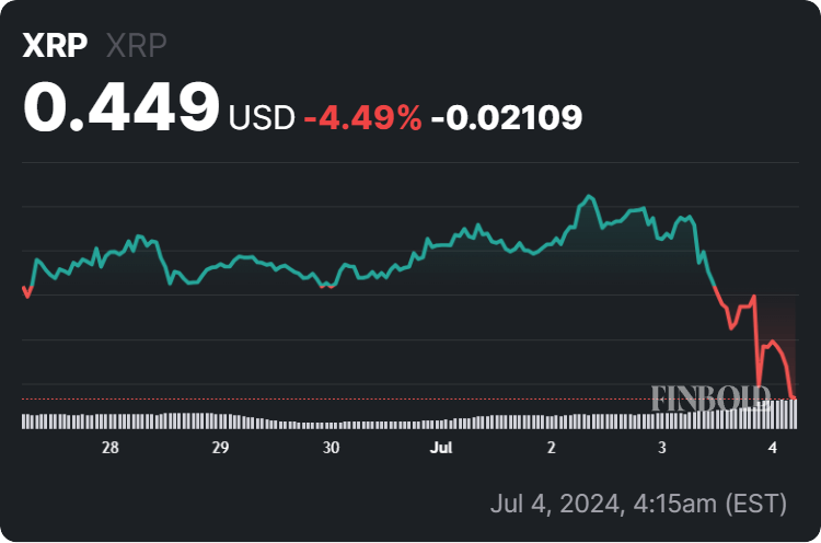 XRP