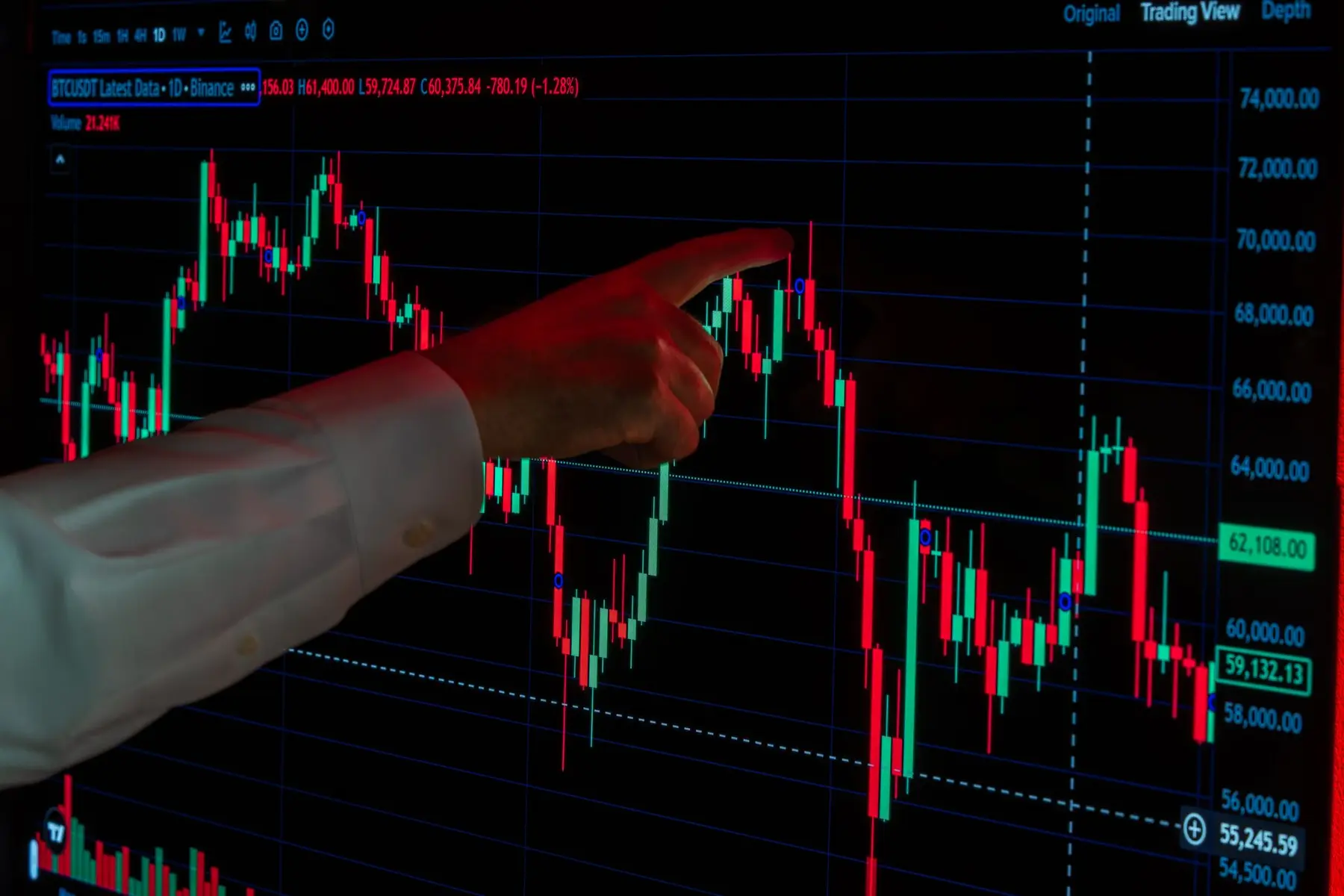 A person pointing to a Bitcoin USDT price chart with red and green candlesticks on a trading screen