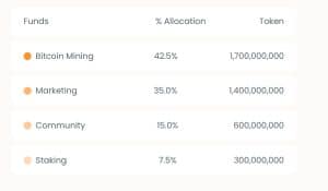 البيانات المالية لـ Bitcoin Minetrix