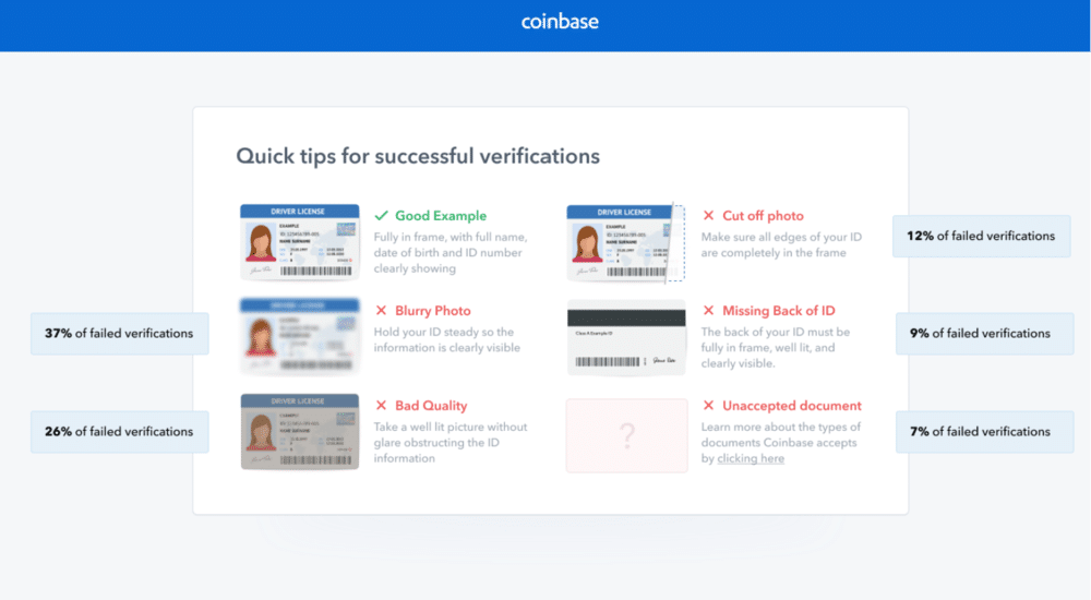 صفحة التحقق من الهوية لدى منصة Coinbase تُظهر جودة صورة الهوية المطلوبة و أمثلة على الصور غير المقبولة