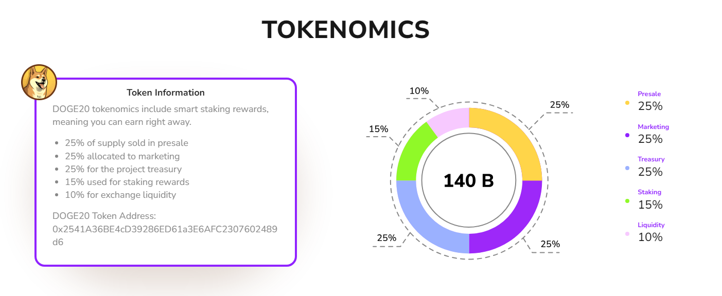 العرض الاجمالي لعملة الدوج كوين 20
