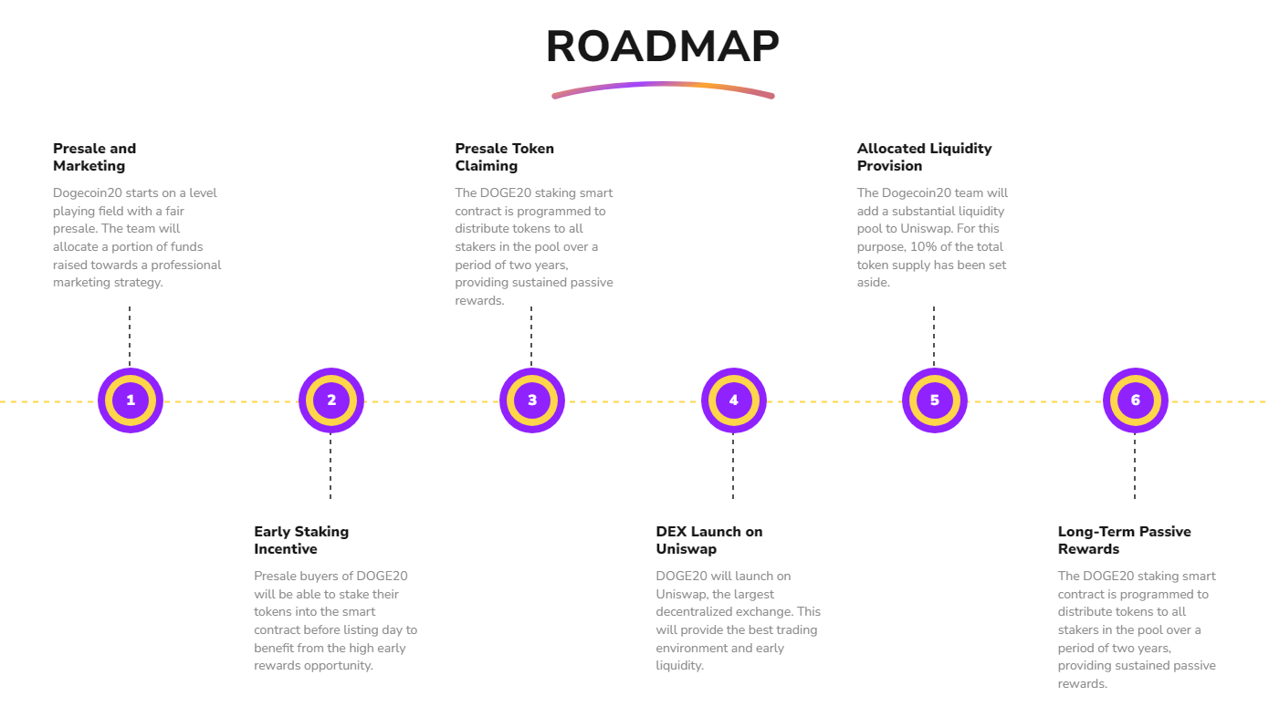 خارطة طريق عملة Dogecoin20