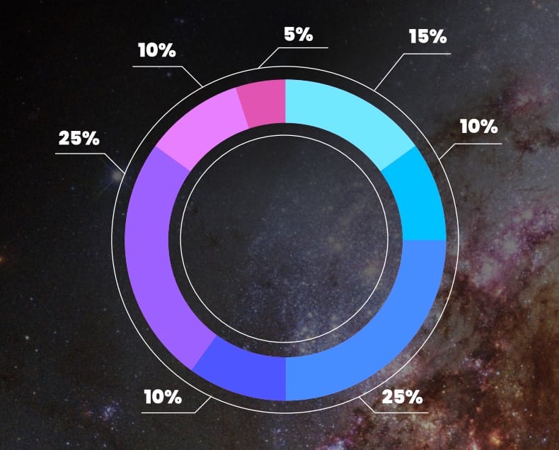 اقتصاد الرمز المميز DOGEVERSE