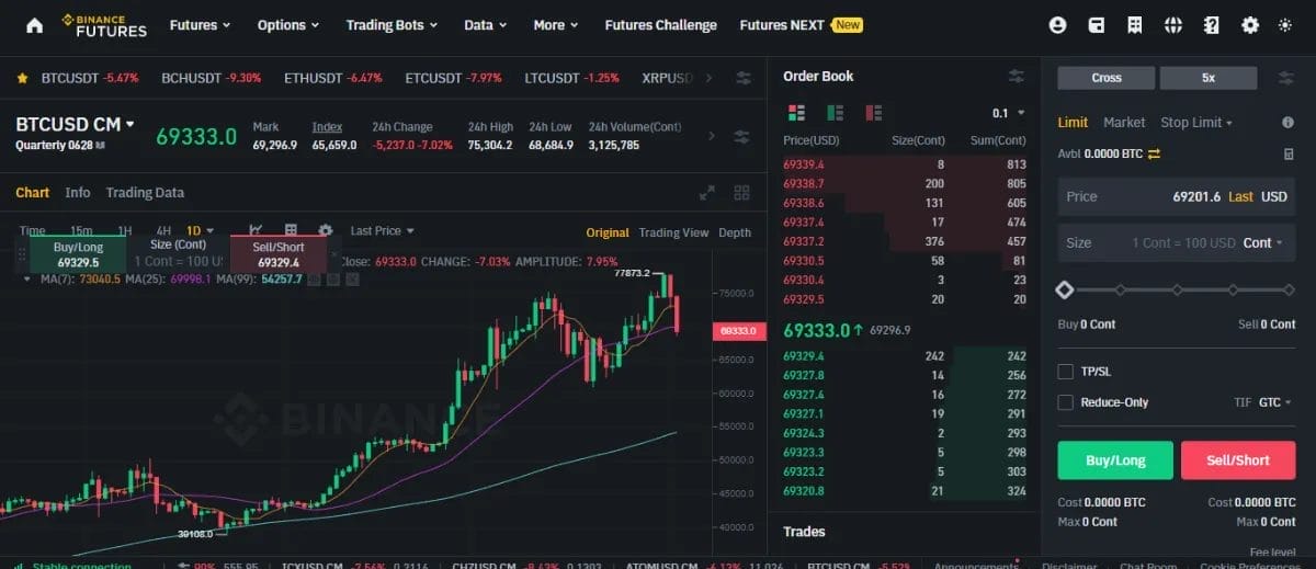 واجهة تداول العقود الآجلة في منصة Binance