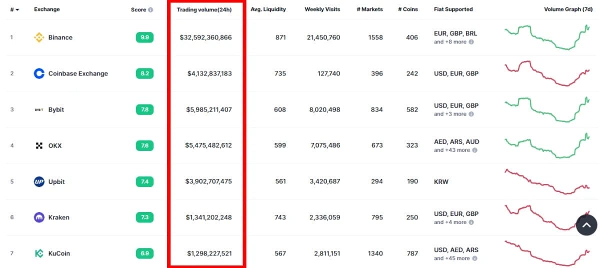 الموارد التعليمية في منصة Kraken