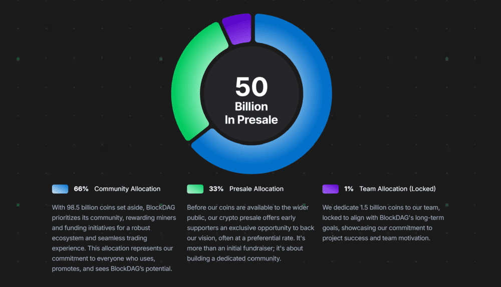 البيانات الاقتصادية لعملة BDAG موضحة بصرياً وكتابة