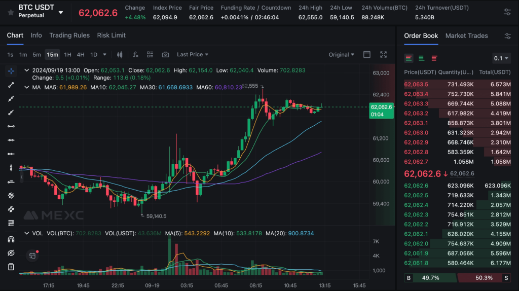 مخطط بياني عليه شموع تداول وخطوط توضيحية وأرقام وبيانات أخرى