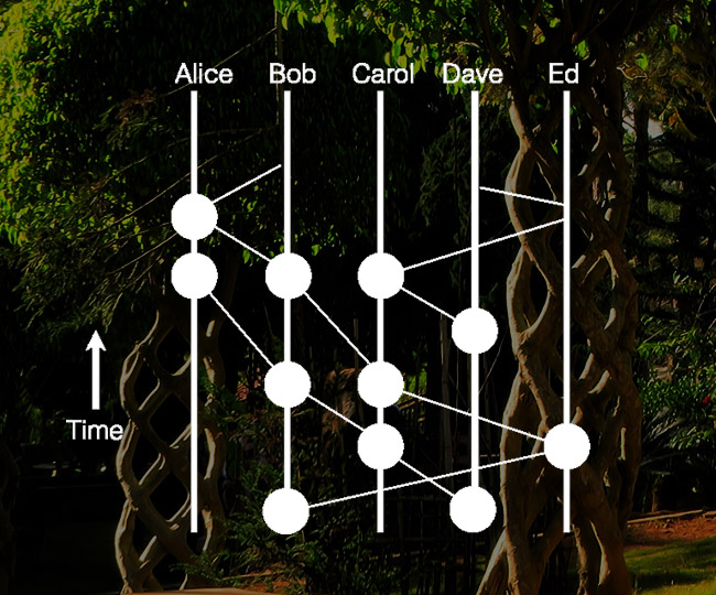 No mining need for Hashgraph