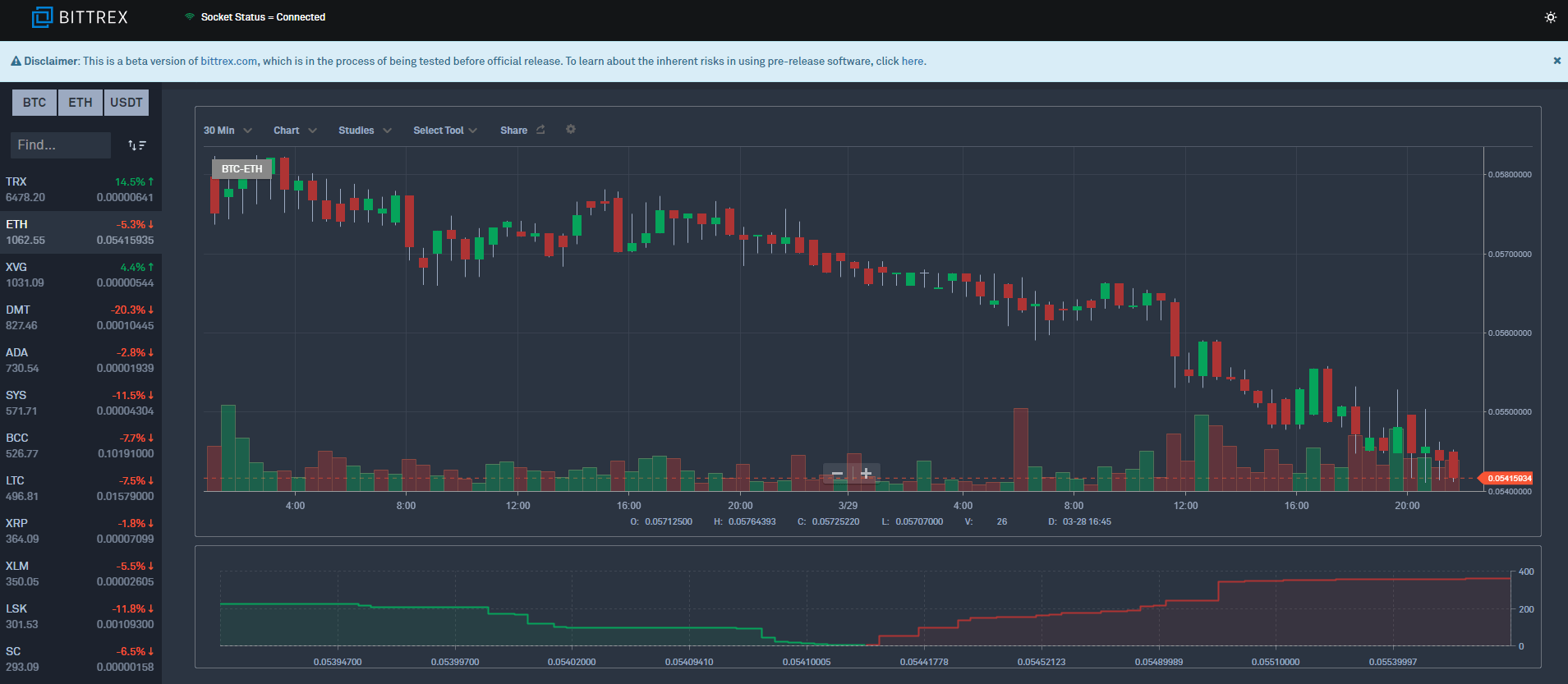 Bittrex Beta