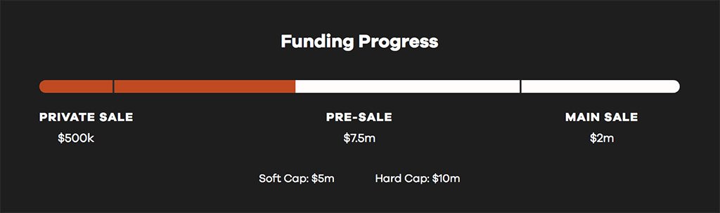 Lendingblock Funding Progress