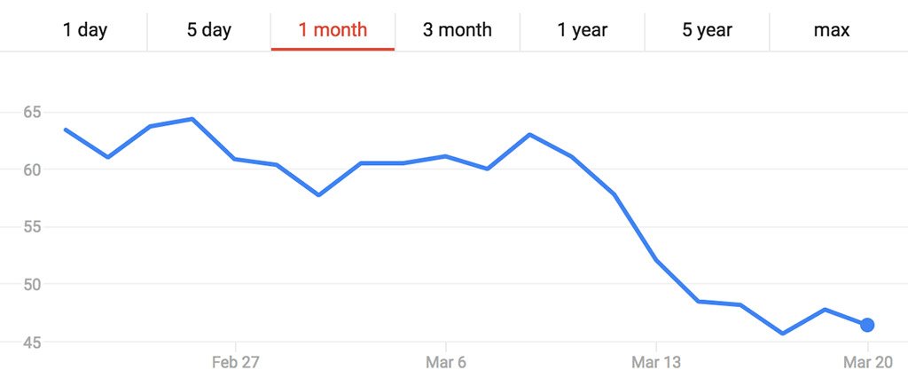 Overstock Stock Price