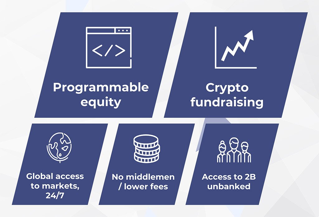 Why tokenize securities?