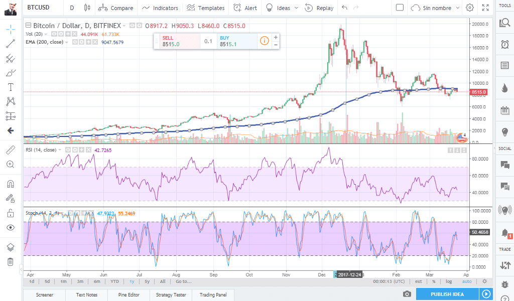 Cryptocurrency Trading: A Position Trader