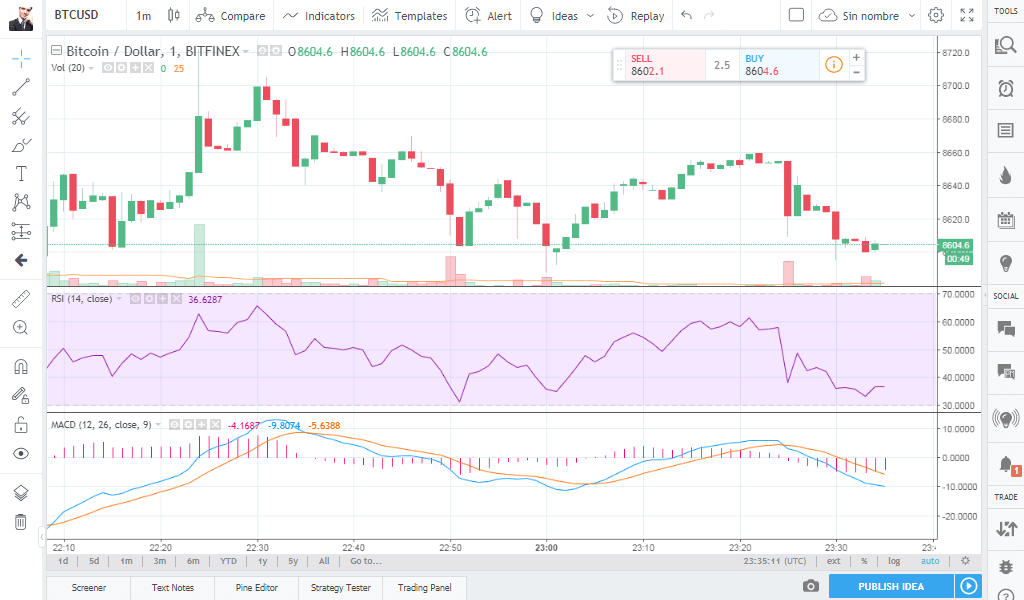 Cryptocurrency Trading: A Scalper