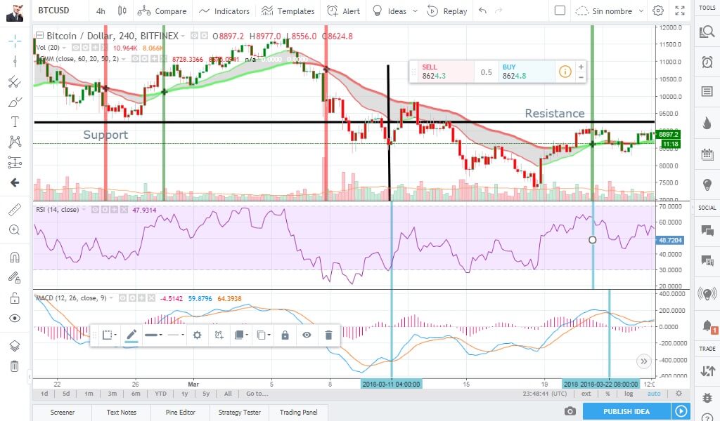 Cryptocurrency Trading: A Swing Trader