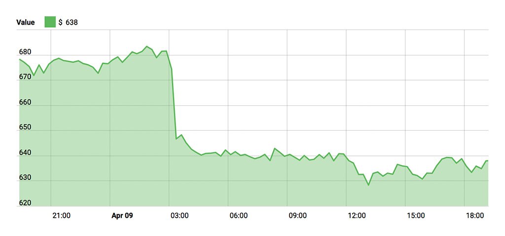 Bitcoin Cash - April 9, 2018