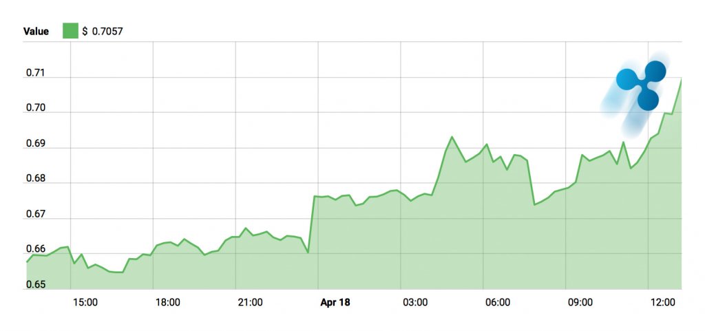 Ripple Chart - April 18, 2018