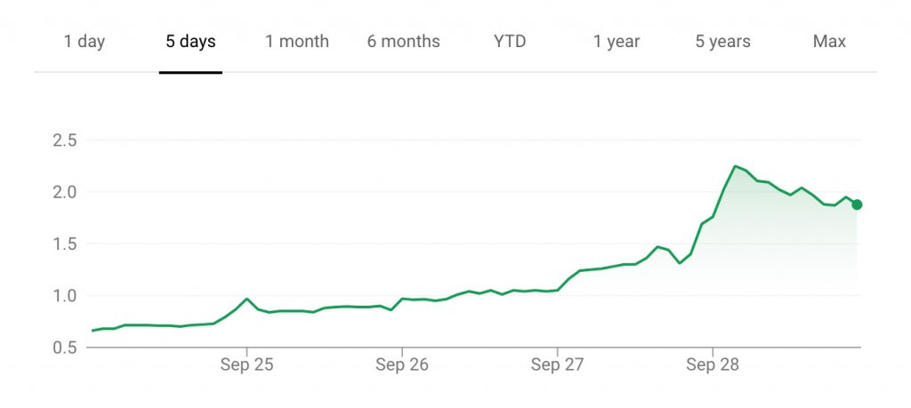 Leafbuyer stock price