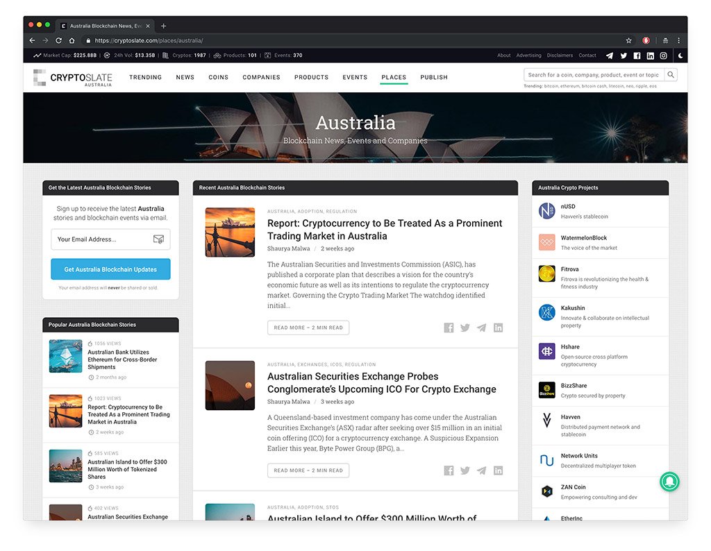 Source: CryptoSlate Australia