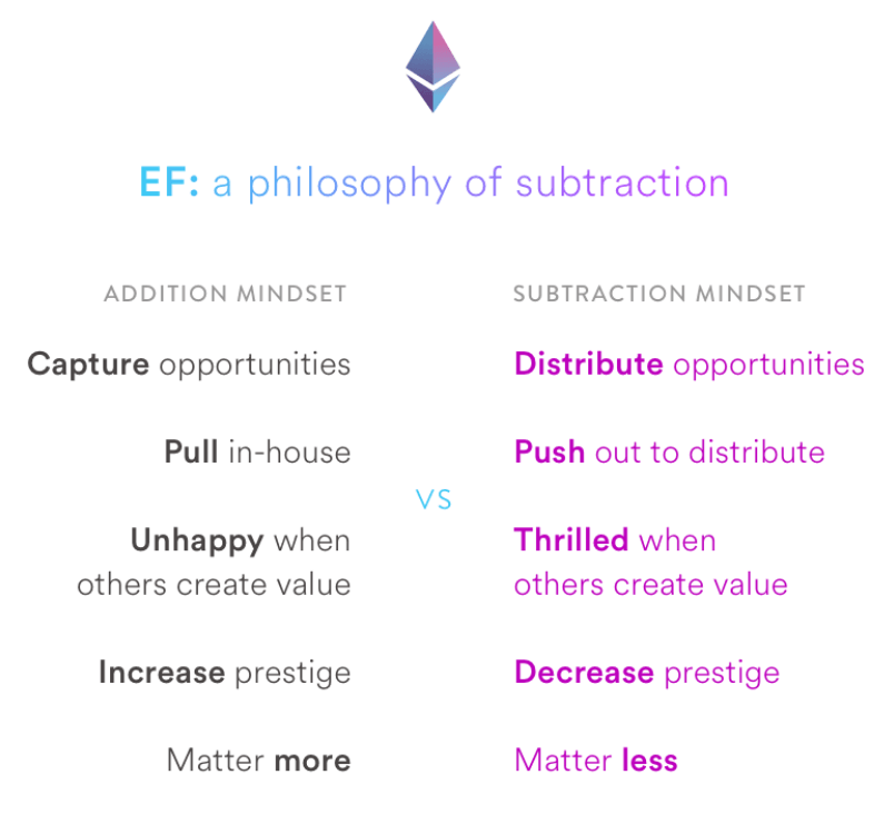 Ethereum foundation