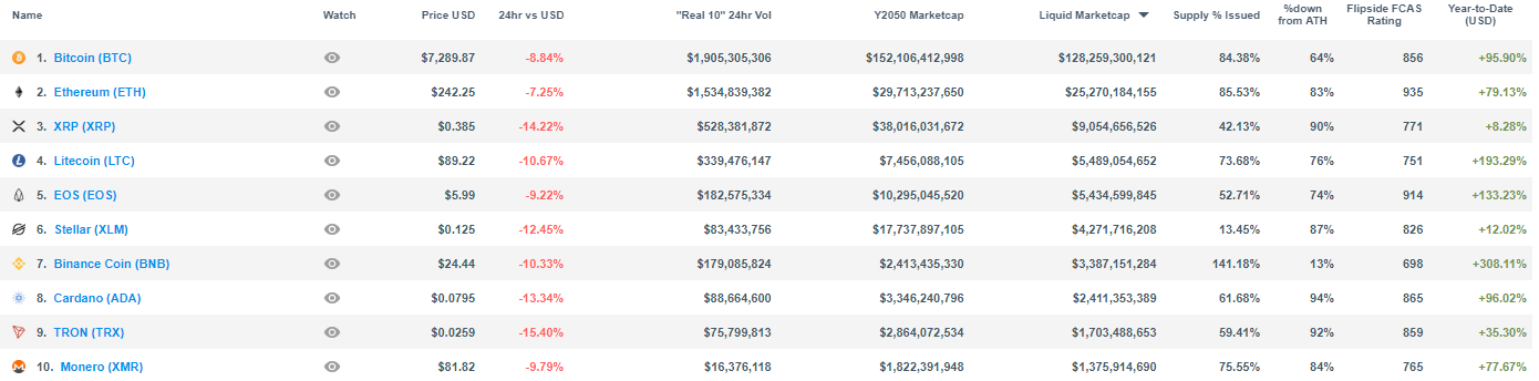 ethereum price is up 70%+ year-to-date