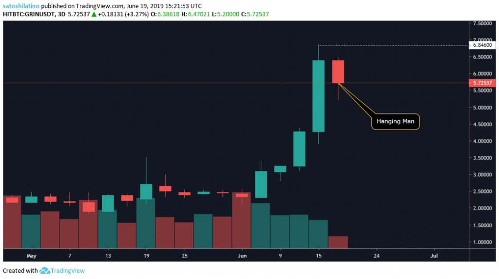 Grin price chart 1 on TradingView