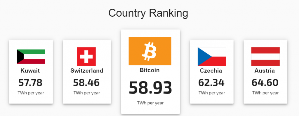 Electricity consumption by country