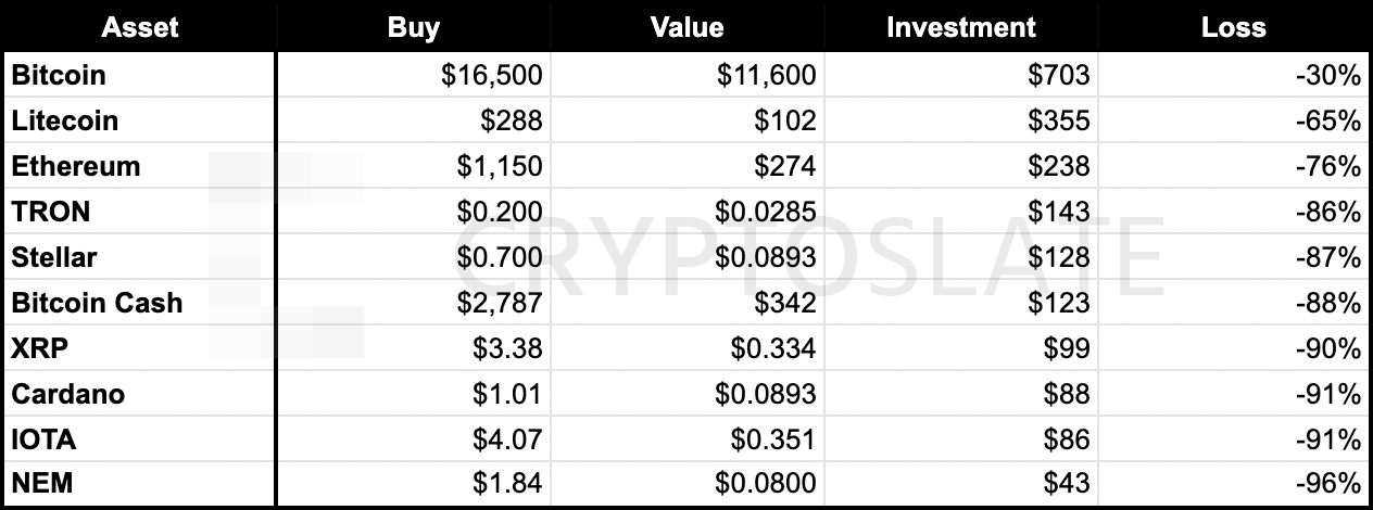 top 10 by market capitalization on Jan. 7, 2018 best performers