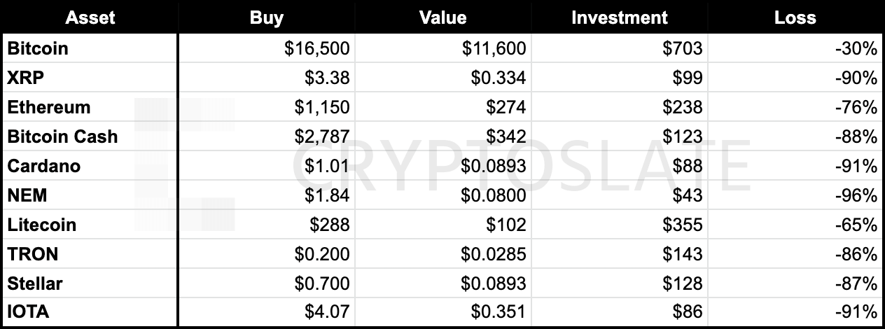 top 10 by market capitalization on Jan. 7, 2018