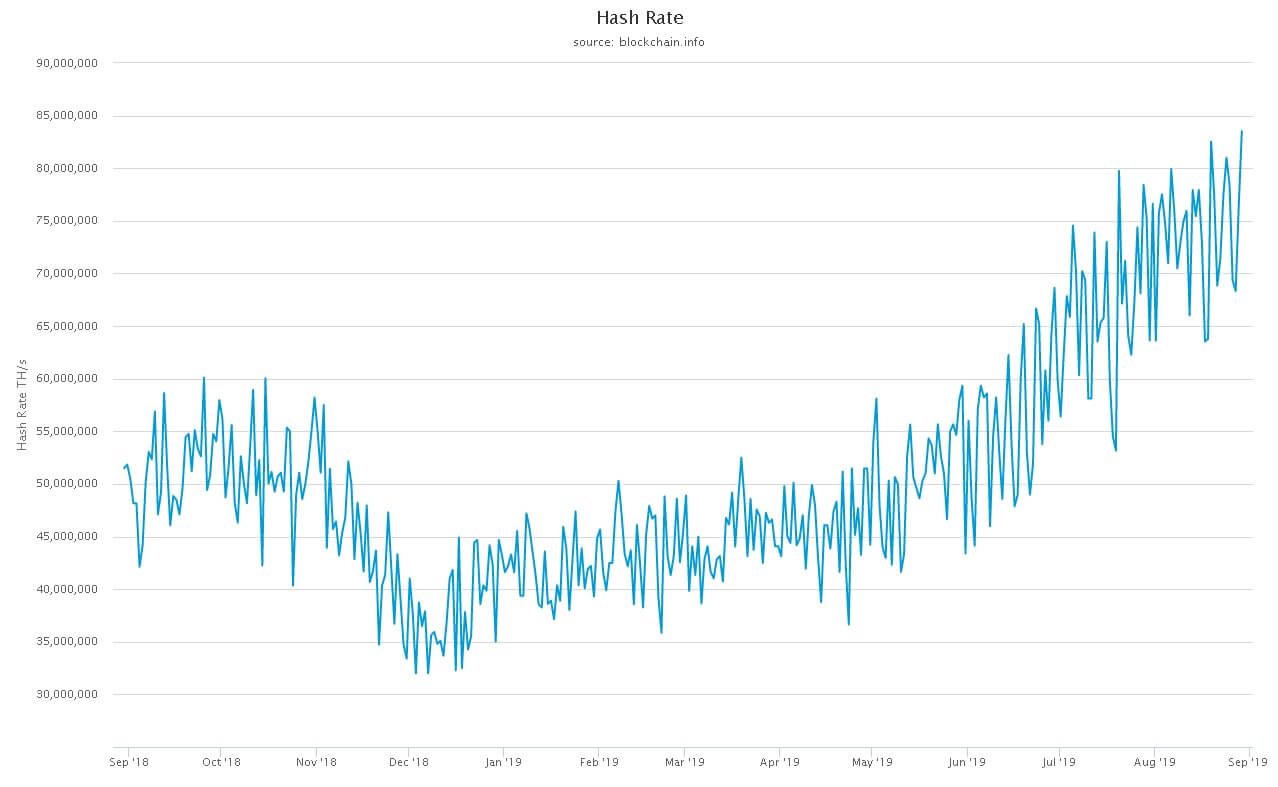 bitcoin hash rate