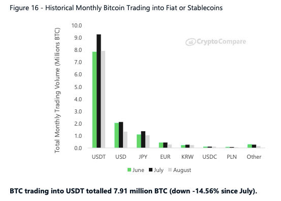 (Source: CryptoCompare)