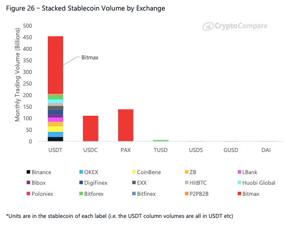 (Source: CryptoCompare)