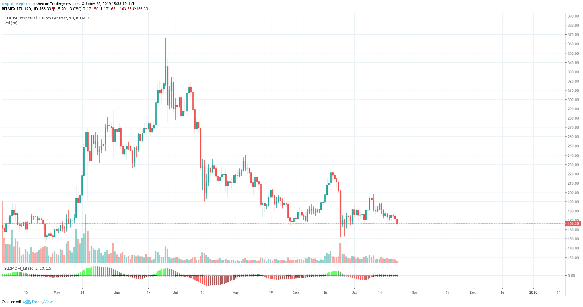 ethereum volume