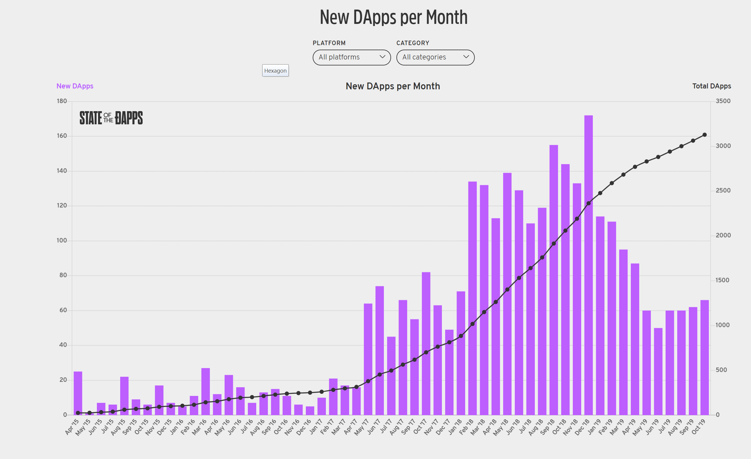 Dapp
