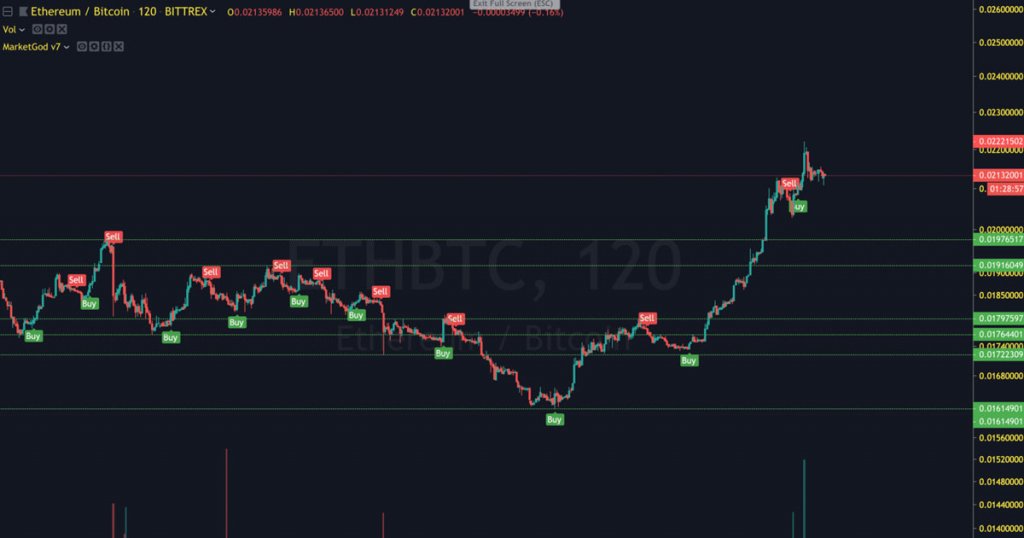 MarketGod Trading screenshot