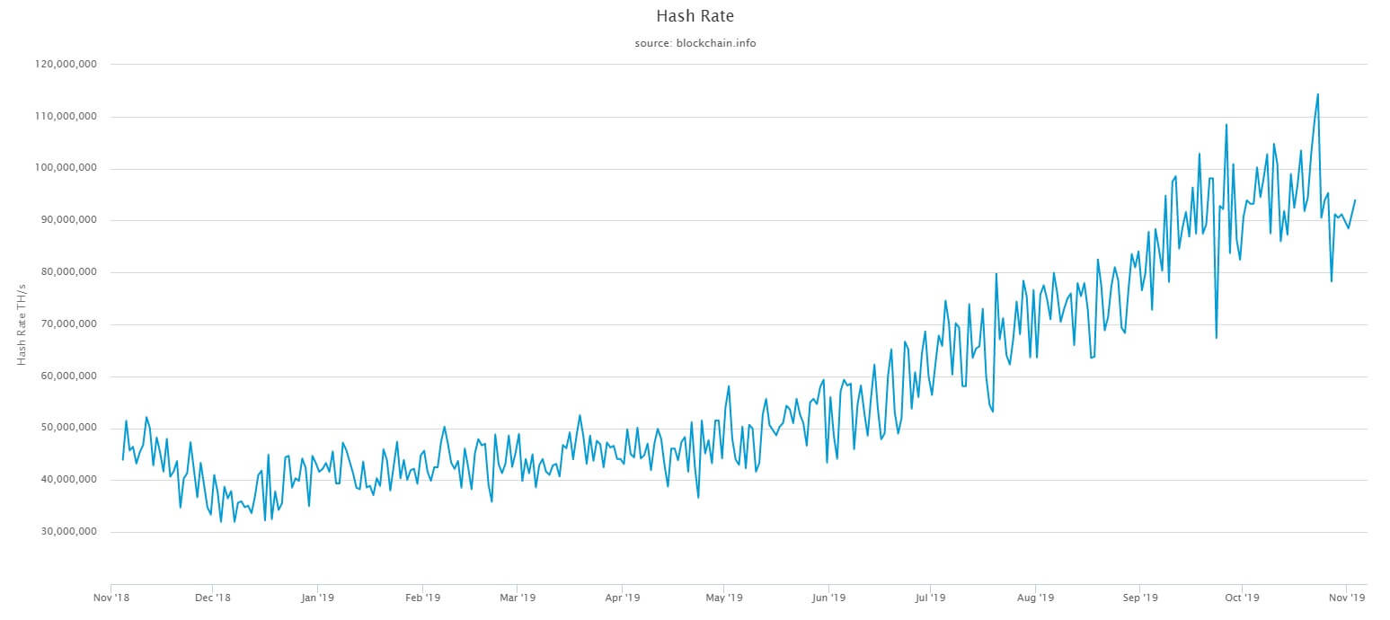 bitcoin ethereum hash rate