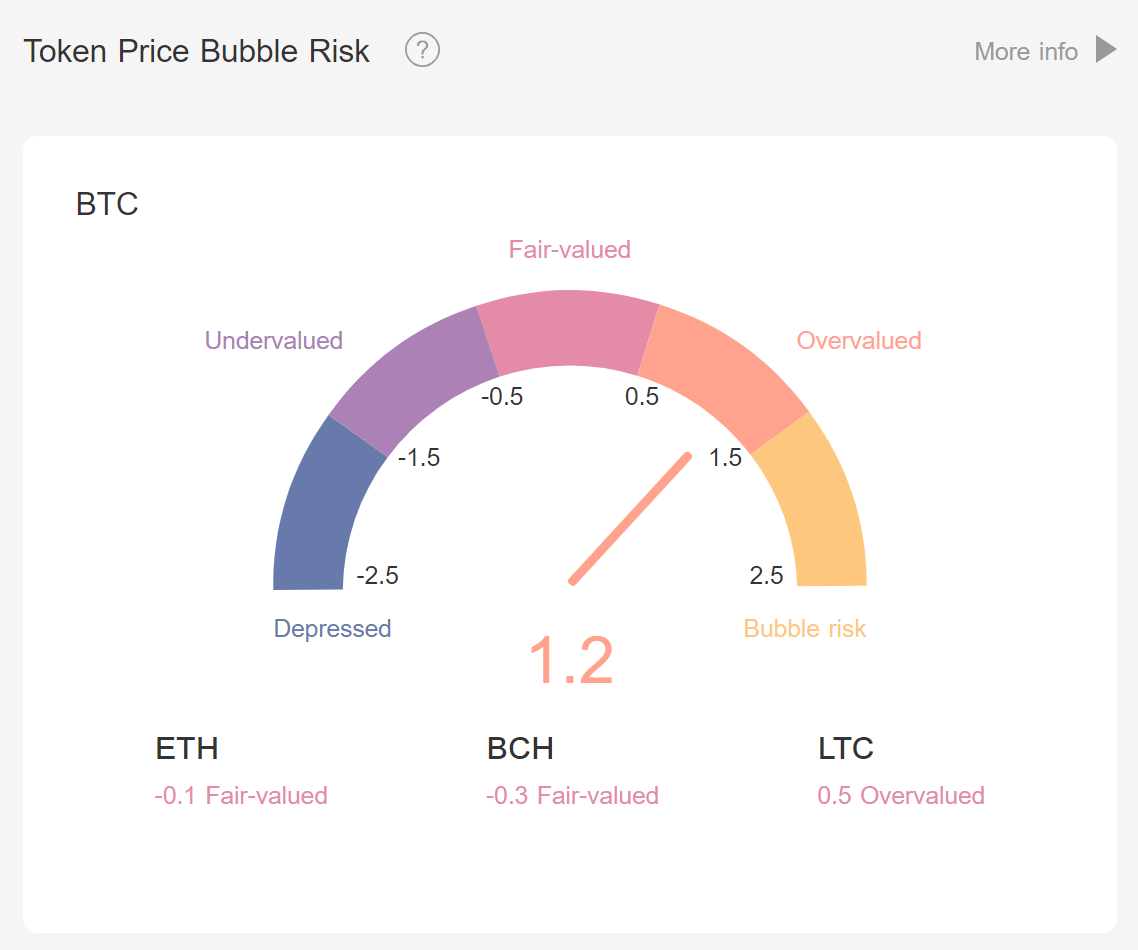 ethereum price