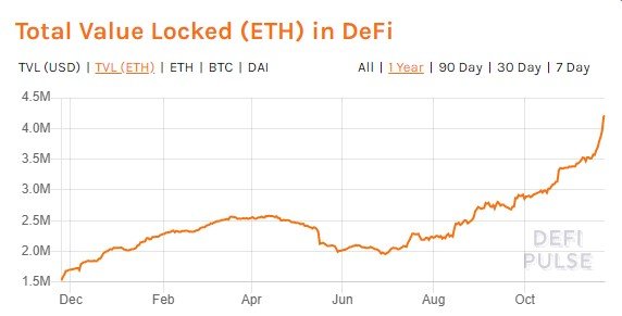 Ethereum Defi