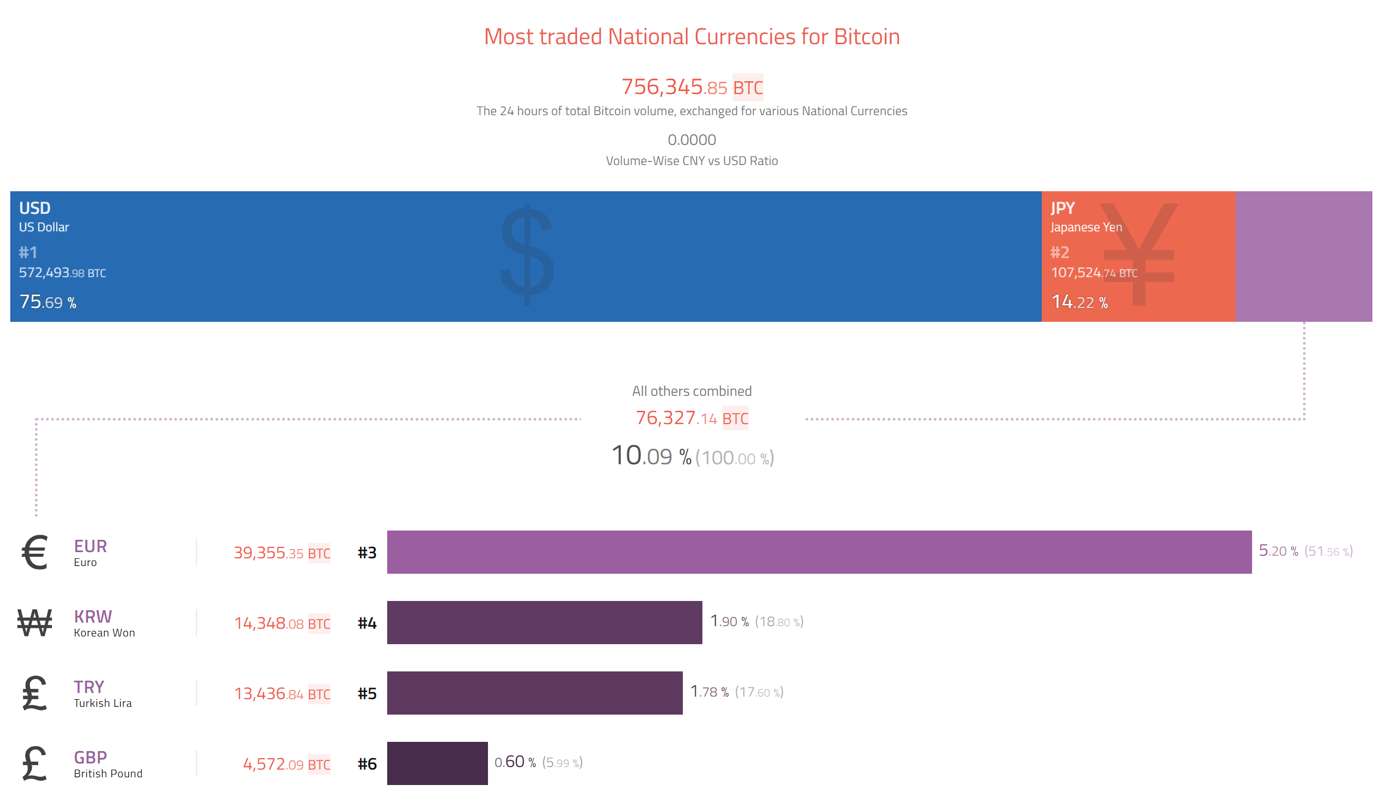 Turkish lira crypto