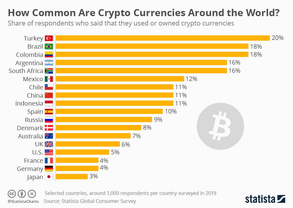 turkey crypto adoption