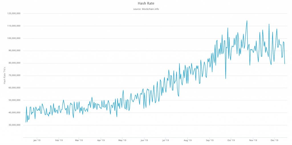 bitcoin hashrate