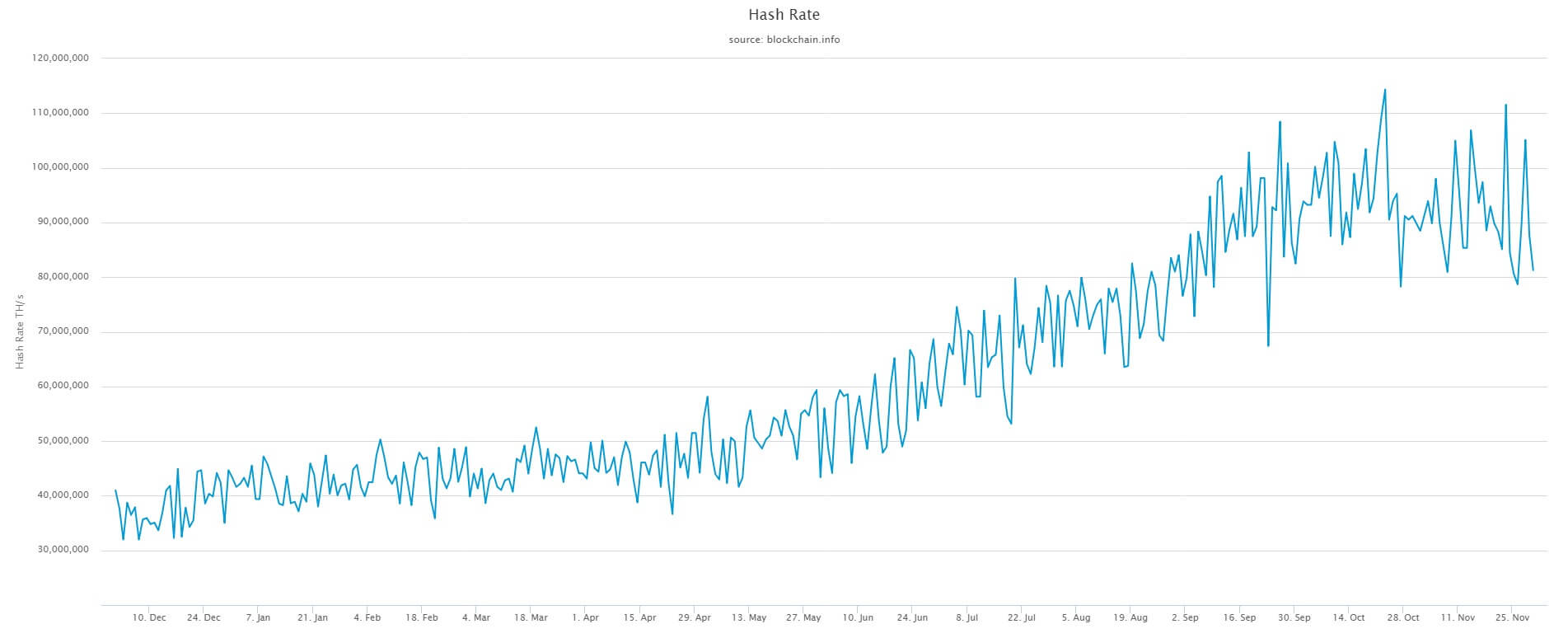bitcoin hash rate