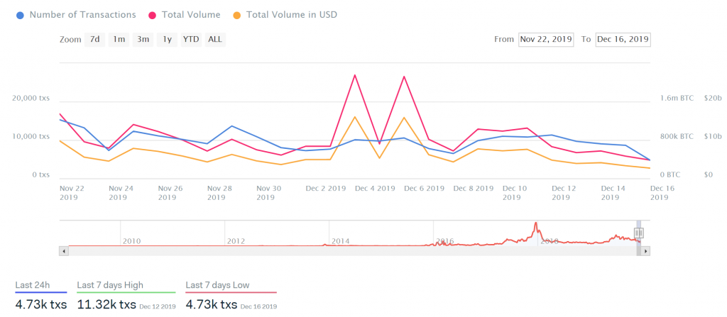 Large Transactions chart by IntoTheBlock
