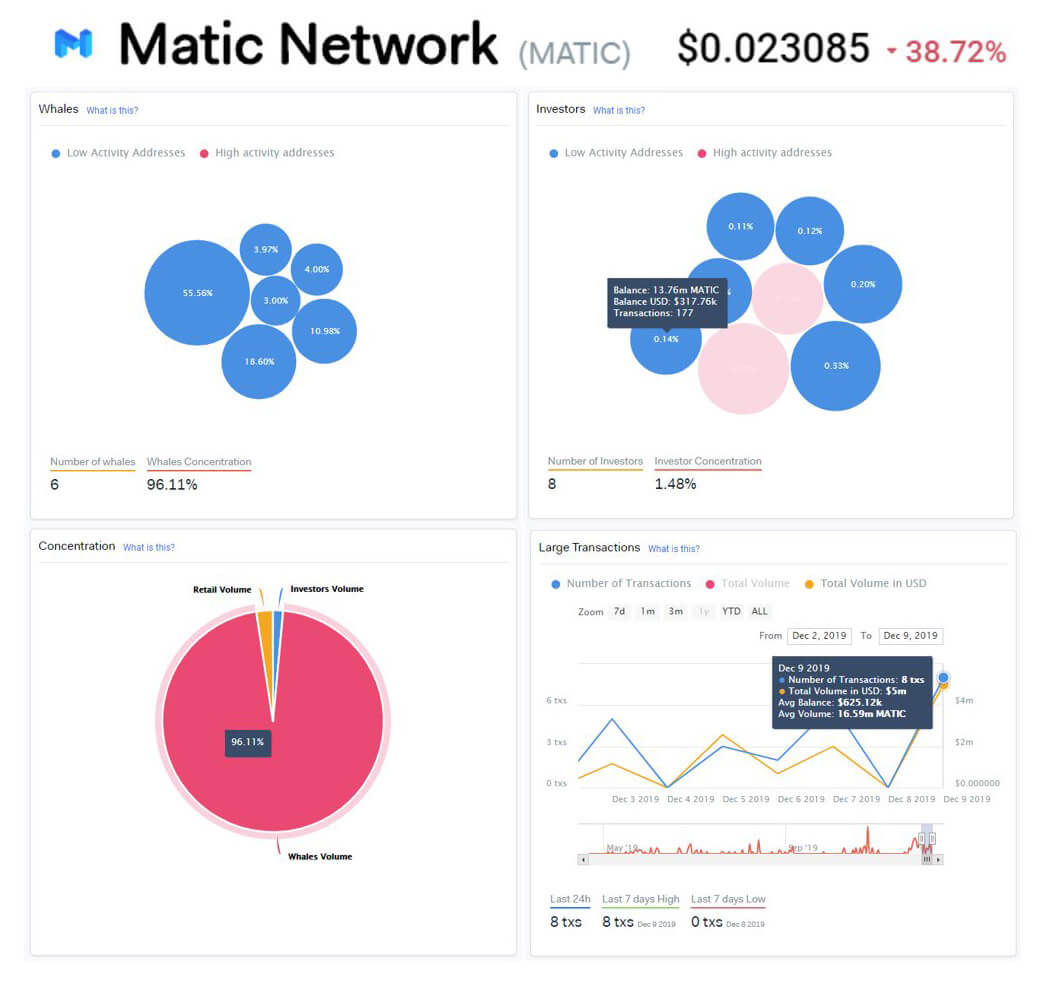 MATIC on-chain data
