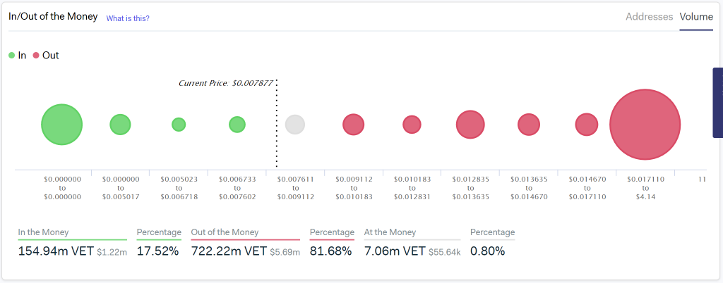 IntoTheBlock In/Out Money model