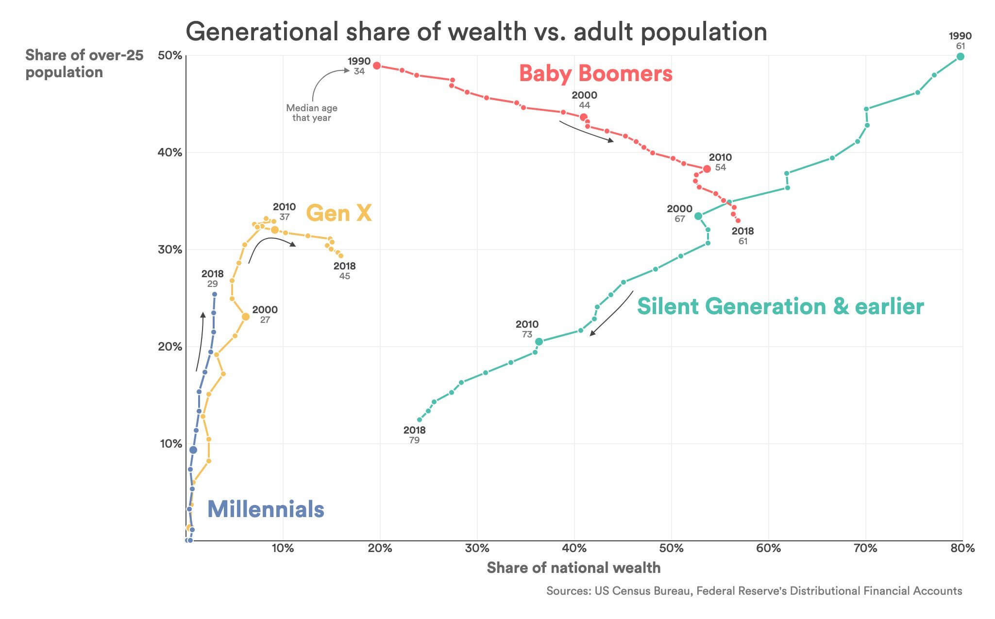 Bitcoin Willy Woo Tweet
