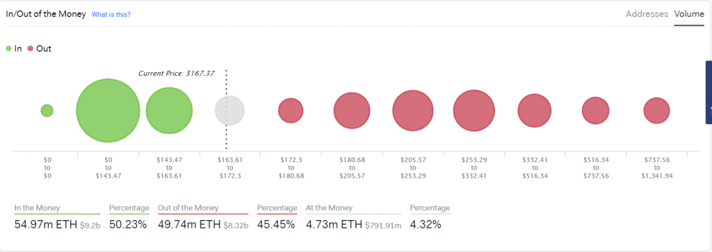 IntoTheBlock In/Out Money Model