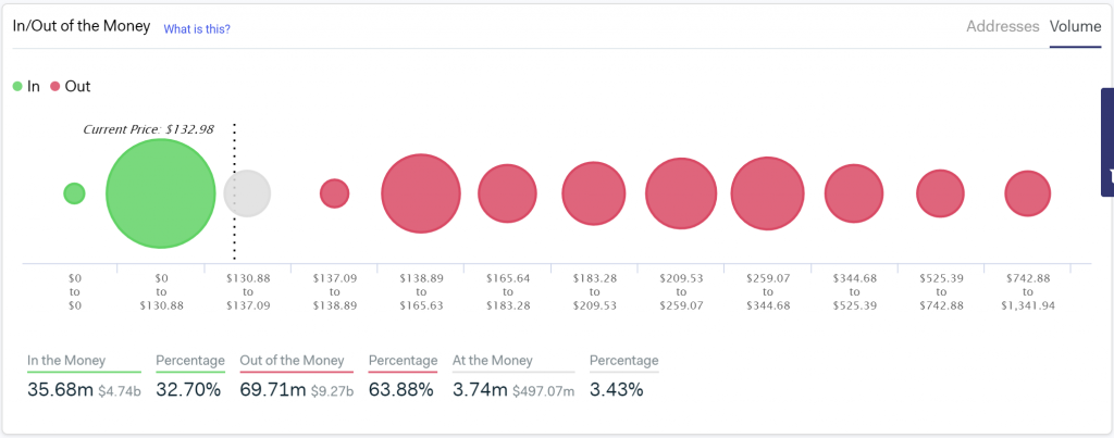 In/Out Money by IntotheBlock